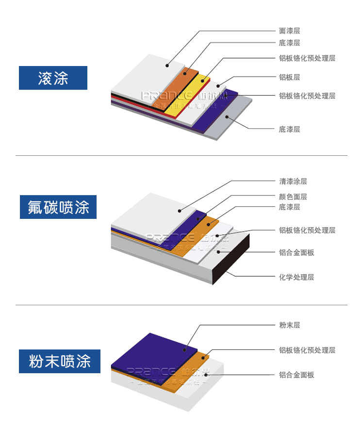 柏爾思穿孔鋁單板